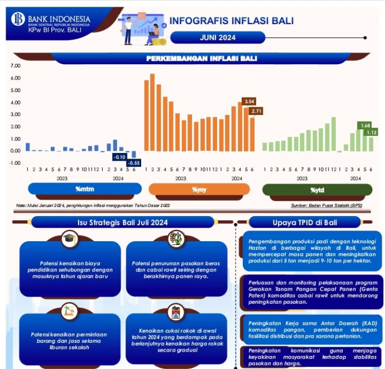 Baliberkarya.com - Suara Rakyat Bali Membangun